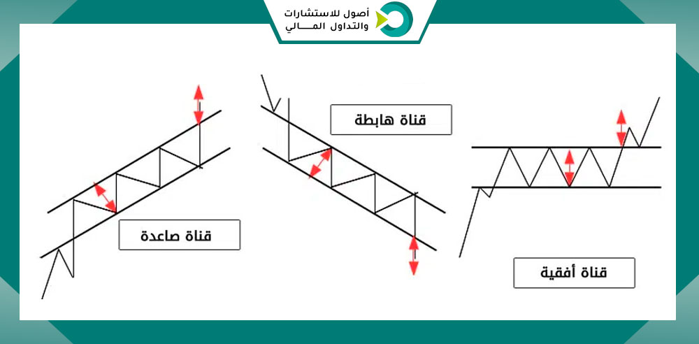 أنواع القنوات السعرية