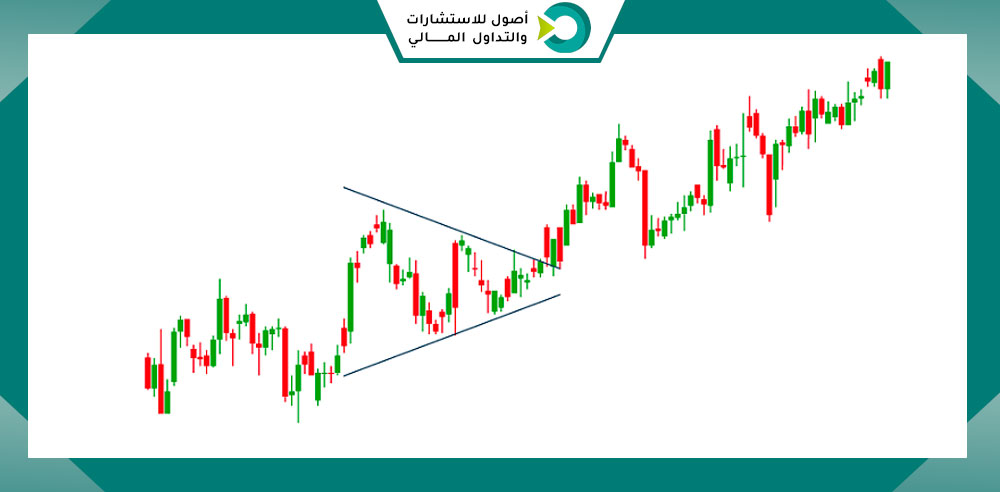 نموذج الراية أو الأعلام (Pennant or Flags)