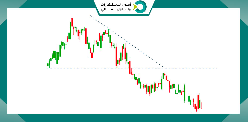 نموذج المثلث الهابط (Descending Triangle)