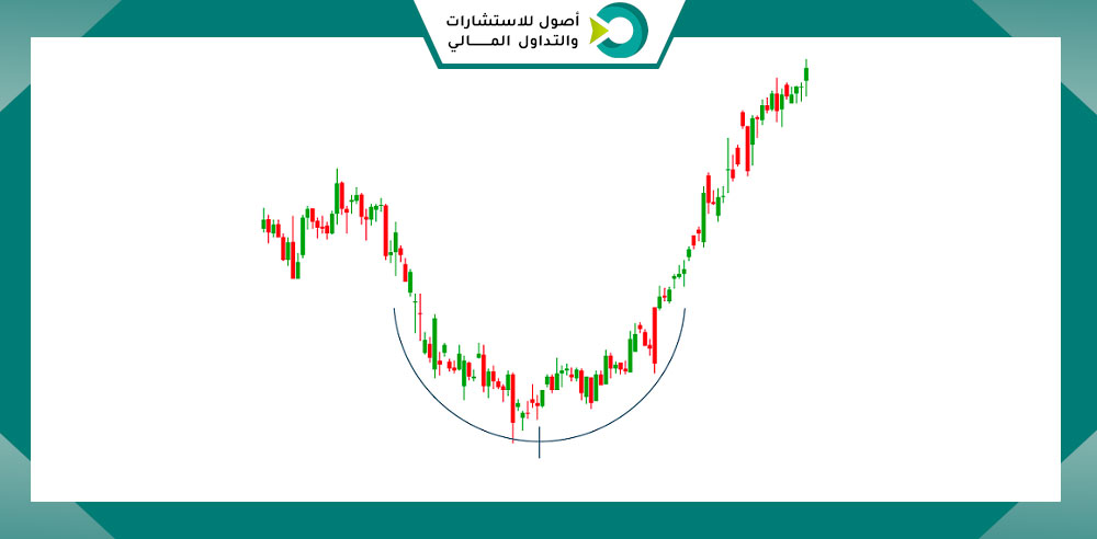 نموذج القاع المستدير (Rounding Bottom)