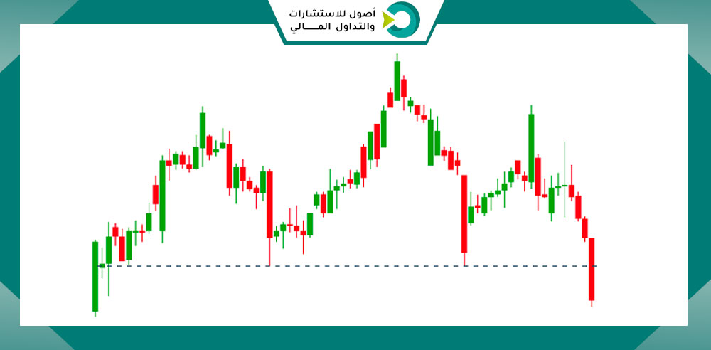 الرأس والكتفين (Head and Shoulders)