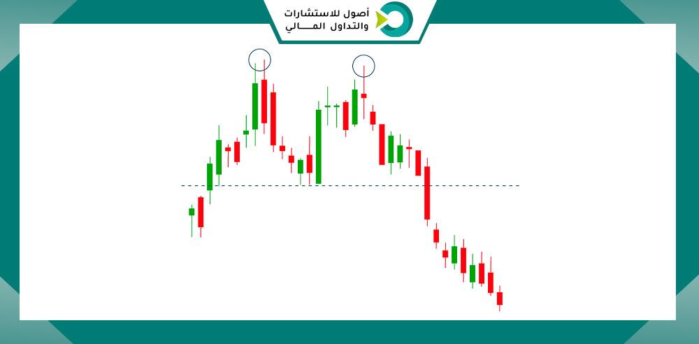 نموذج القمة المزدوجة  (Double Top)